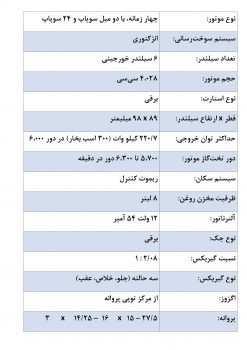 مشخصات موتور 300