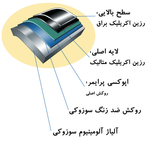 روکش موتور