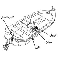 سيستم فرمان کابلی