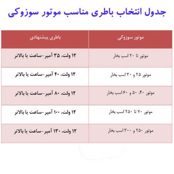 باتری