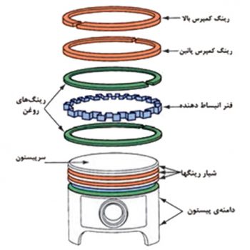 رینگ
