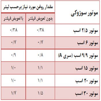 روغن موتور