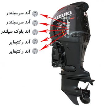 آند موتور