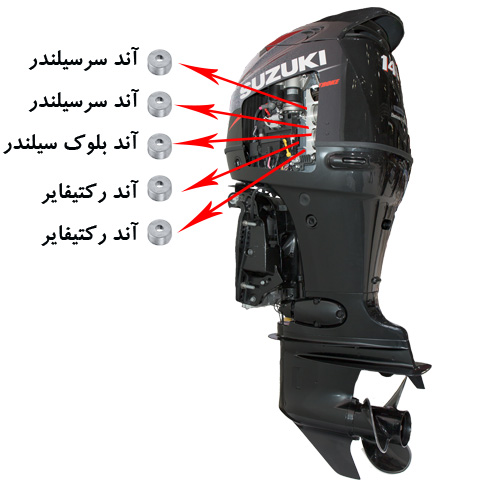 آند موتور