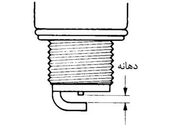 فیلر شمع